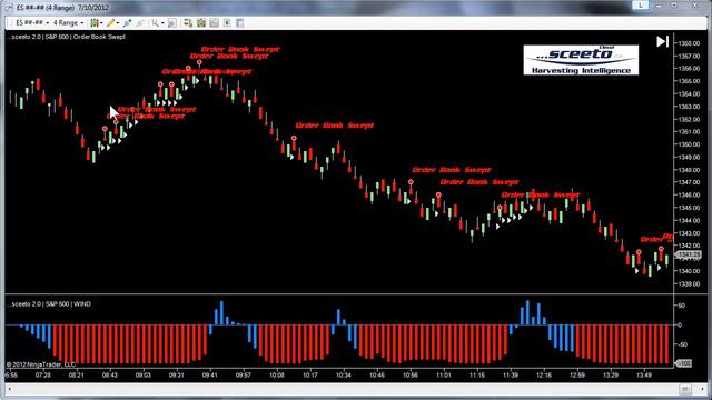 10-JUL-12 - WIND and OBS ( Order Book Swept ) - How To Trade - Indicators - Sceeto смотреть онлайн