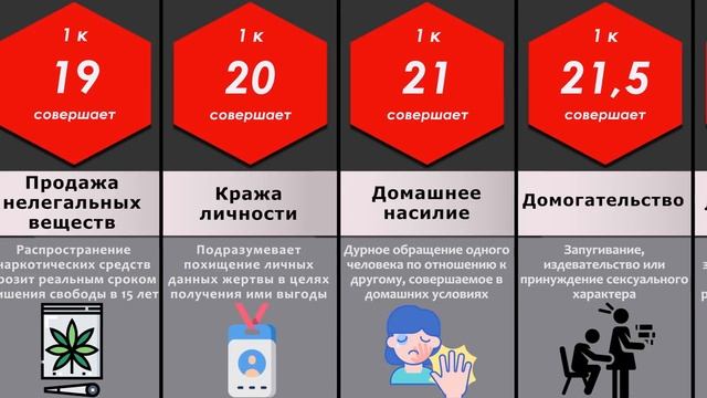 Сравнение! Преступления