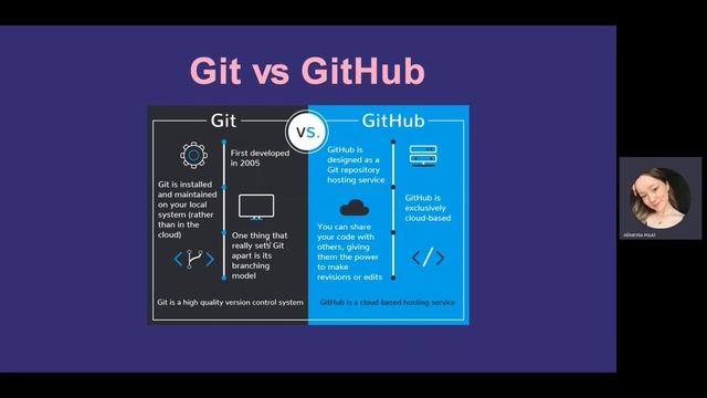 Using git and GitHub Technical Video Tutorial смотреть онлайн