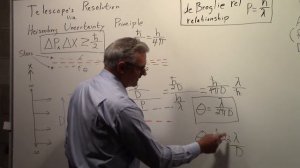 Telescope's Resolution via Heisenberg Uncertainty Principle