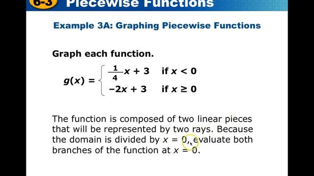 Piecewise Functions смотреть онлайн