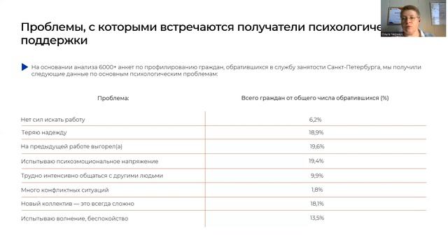 Модуль 9. Цели психологической поддержки