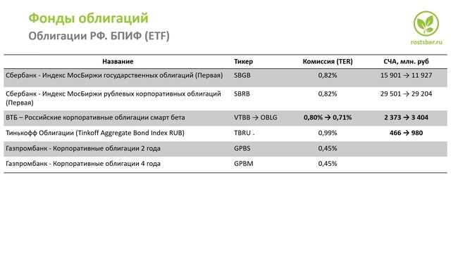 Лучшие среди выживших. Диверсификация портфеля в 2022 году: ОПИФ, БПИФ, ETF смотреть онлайн