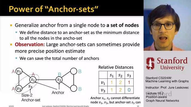 Stanford CS224W: ML with Graphs | 2021 | Lecture 16.2 - Position-Aware Graph Neural Networks