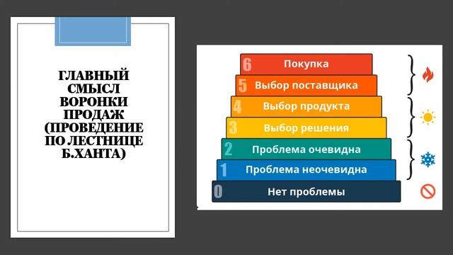 Что такое воронка продаж и как она работает