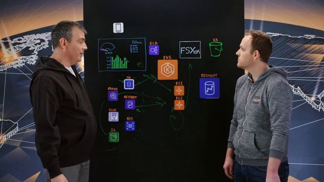 Sisense: Using Amazon EKS and FSx for Lustre for Multi-Source Data Ingestion and Presentation смотреть онлайн