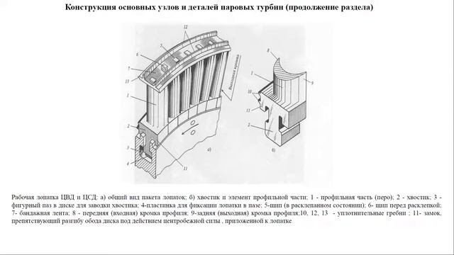 Современные паровые турбины ТЭС
