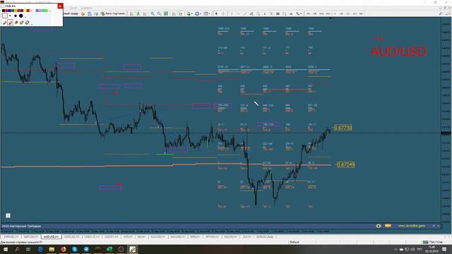 ⚡️ Форекс итоги