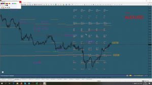 ⚡️ Форекс итоги