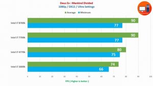 Intel i7 2600k vs i7 4770k vs i7 7700k vs i7 8700k Featuring Nvidia GTX 1080 Ti