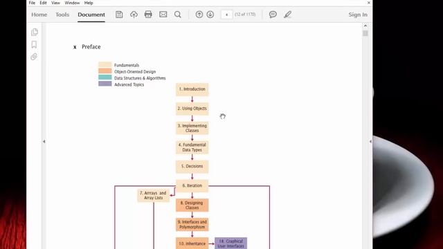 Big java 0.1: Fundamentals смотреть онлайн