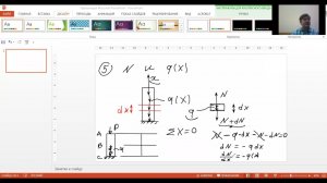 Растяжение (сжатие)  стержня. Диф. зав., условие прочности, деформации, перемещения.