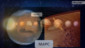 Окружающий мир. Солнечная система