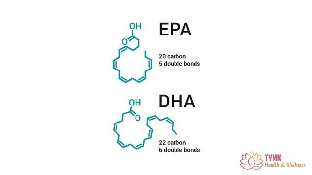 Omega 3,6,9 Capsules (1000mg) by Tymk Health & Wellness смотреть онлайн