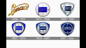 Car Logo Evolution Part 2 Porsche, Mercedes, Lancia, Toyota Etc.