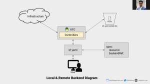 Kubeform Remote Backend | Kubernetes Cloud Infrastructure