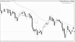 Форекс стратегия «Спокойная река» - скальпинг на М5