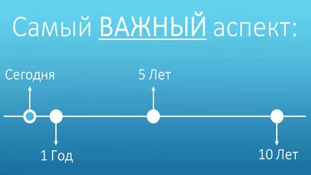 Копия видео KulClub - Школа KulClub: Урок 1 - Титулы. смотреть онлайн