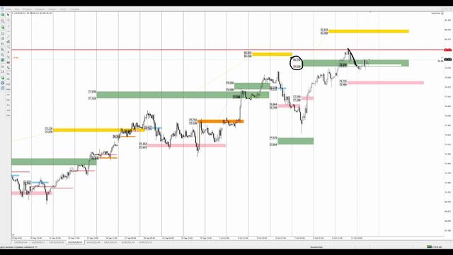 Цена на нефть, золото XAUUSD, курс доллар рубль USD/RUB. Форекс прогноз на 12 - 13 октября