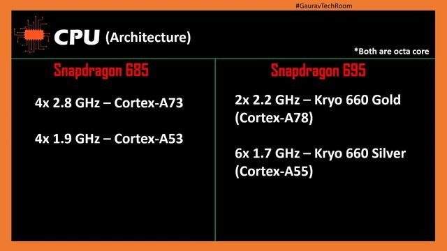 Snapdragon 685 VS Snapdragon 695 | Which is best?⚡| Snapdragon 695 Or Snapdragon 685