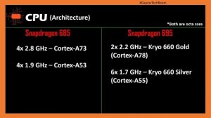 Snapdragon 685 VS Snapdragon 695 | Which is best?⚡| Snapdragon 695 Or Snapdragon 685