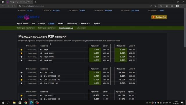 ГДЕ НАХОДИТЬ СВЯЗКИ P2P? БОЛЕЕ 120000 СВЯЗОК | АРБИТРАЖ КРИПТОВАЛЮТ | ЗАРАБОТОК С P2P ARMY