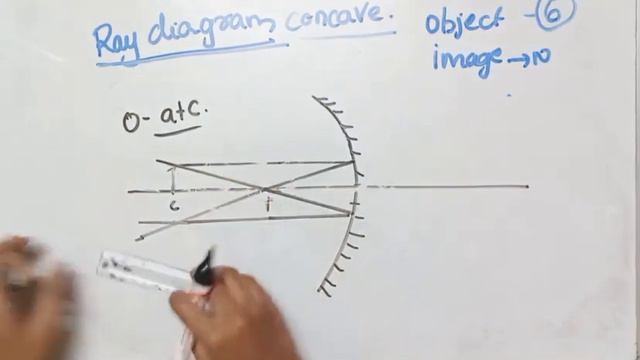 light reflection and refraction class 10 cbse science chapter 10 ncert explanation in Malayalam смотреть онлайн