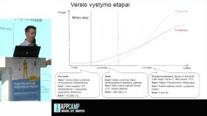 „Verslas veža": ką verta žinoti, norint įdėją paversti verslu?