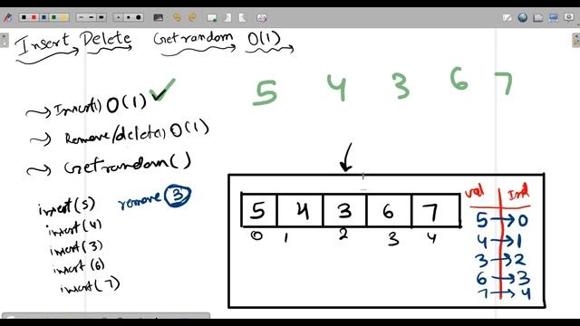 Insert Delete GetRandom O(1) | leetcode 380 | Hindi смотреть онлайн