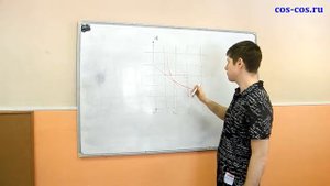 Геометрический смысл производной. Теория + разбор задач. 7 задание профильного ЕГЭ по математике