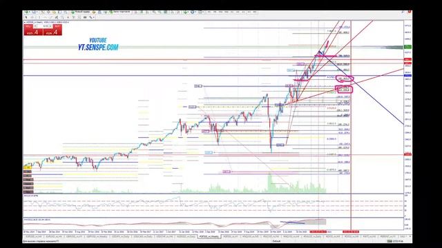 Обзор валютного рынка, а так же SNP500 Nasdaq и Dow по Методике Адверза на 09.07.2021. смотреть онлайн