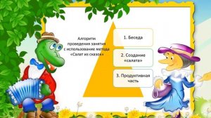 "Развитие диалогической речи детей дошкольного возраста с помощью метода ТРИЗ «Салат сказок».