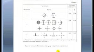 6. Расчет на прочность и общую устойчивость элементов ферм (Calculation of elements of farms)