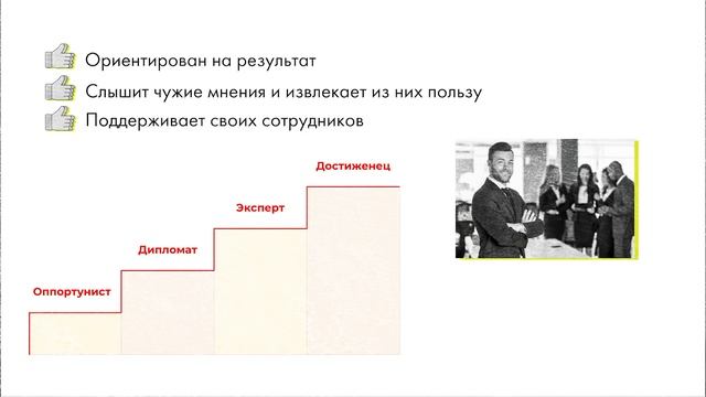 Как стать сильным руководителем? Вертикальное развитие управленцев. Типы лидеров.