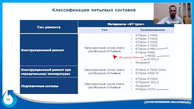 Классификация ремонтных составов КТтрон