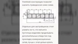 Строительные плиты перекрытия ПК