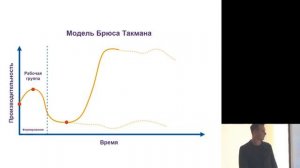 Командная динамика. Модель Брюса Такмана