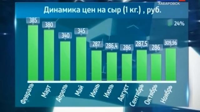 Подробности. Как импортозамещение изменило цены смотреть онлайн