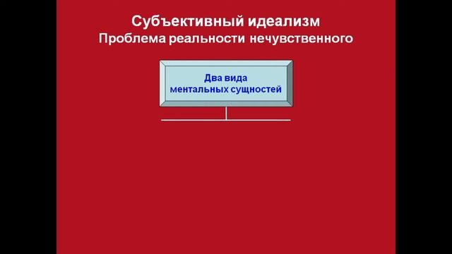 Беркли и Юм Субъективный идеализм