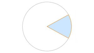 Градусы и радианы. Проще не бывает.