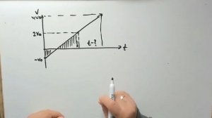 Прямолинейное равноускоренное движение  2021 -25