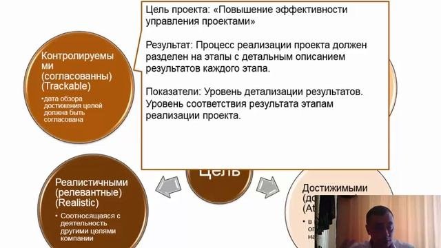 Определение целей проекта по SMART