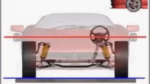 Крен кузова автомобиля