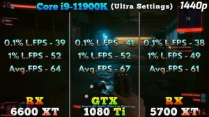 RX 6600 XT 8GB vs GTX 1080 Ti 11GB vs RX 5700 XT 8GB | PC Gameplay Tested