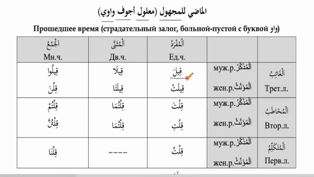 Морфология (الصرف). Урок 11 تصريف الأفعال: الفعل الماضي للمجهول مدَ, وعد, قيل, بيع