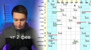 30 января - 5 февраля. Бешеные, люди, дрели ... Гороскоп Павел Чудинов