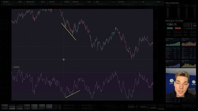 Для чего нужен индикатор RSI? | Трейдинг для начинающих!