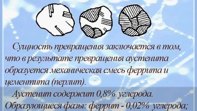 Лекция. Теория термической обработки стали смотреть онлайн