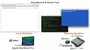 Viewing Bokeh Graphs from a Wandboard on a Mac Web Browser