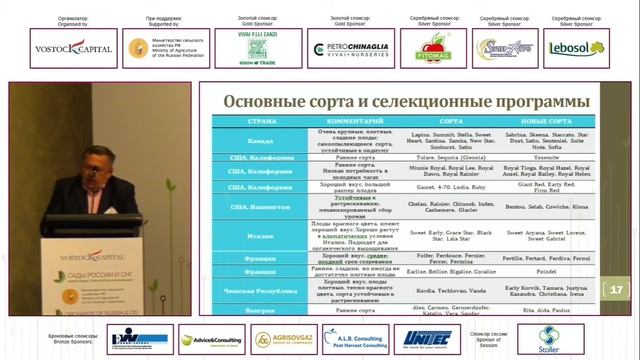 Особенности интенсивной технологии выращивания черешни смотреть онлайн